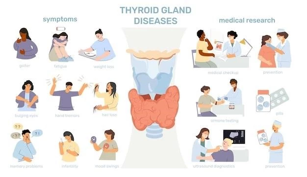 Disease ― Resistance to Thyroid Stimulating Hormone